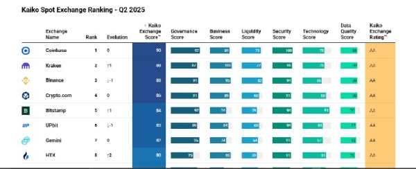 Bitcoin price prediction 2025-2031: Will BTC hit $150k soon?3