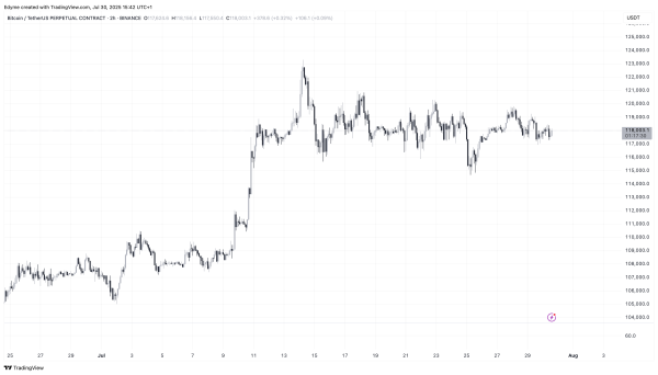 Bitcoin’s Calm Before the Storm? Binance Data Points to Big Shift Ahead2