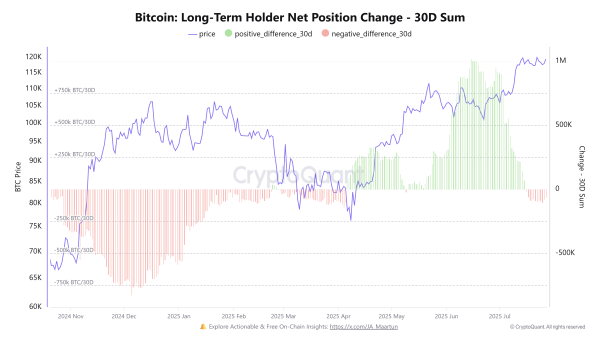 4 Entities That Could Trigger a Bitcoin Sell-Off in August1