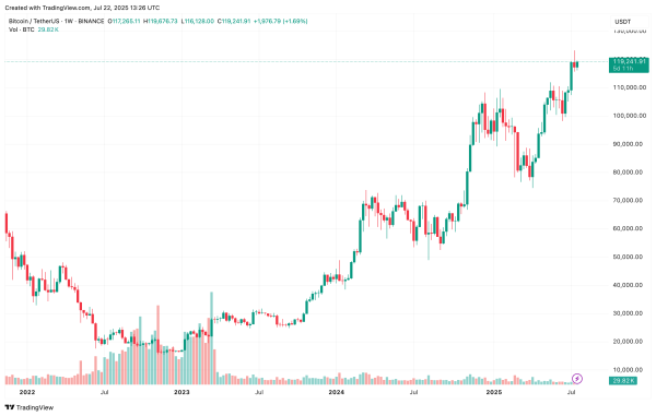 Bitcoin Must Defend This Key Support For $180,000 Year-End Target, Analyst Says1