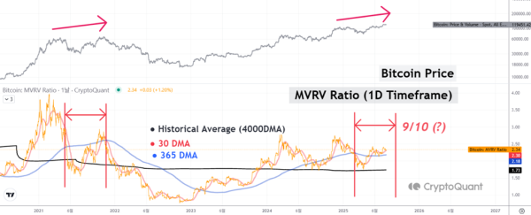 4 Entities That Could Trigger a Bitcoin Sell-Off in August4