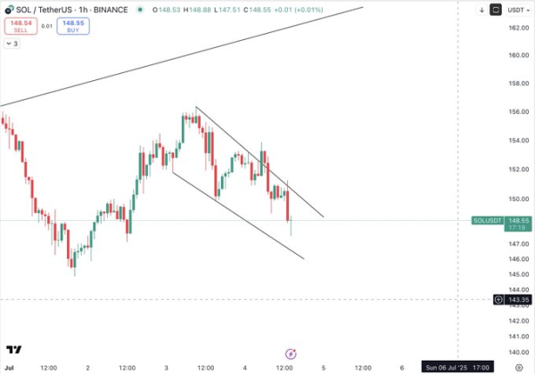 Bitcoin price prediction 2025-2031: Will BTC hit $150k soon?