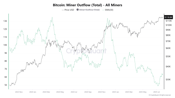 4 Entities That Could Trigger a Bitcoin Sell-Off in August2