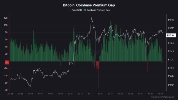 4 Entities That Could Trigger a Bitcoin Sell-Off in August3
