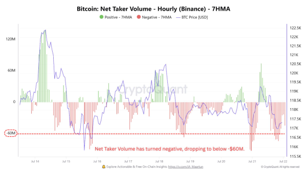 Bitcoin Holds Strong as Whales Absorb Binance Retail Selling1