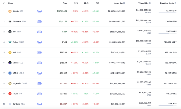 Bitcoin (BTC) Price Prediction for July 27
