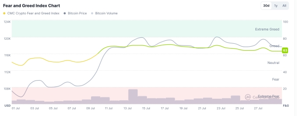 Bitcoin price nears rebound as wavers Crypto Fear and Greed Index
