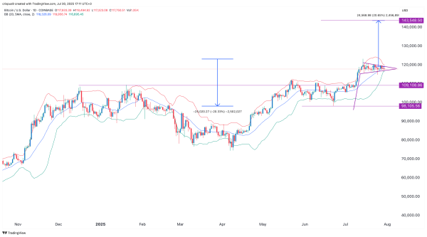 Bitcoin price nears rebound as wavers Crypto Fear and Greed Index1
