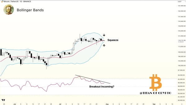 Bitcoin Overheating Signals Easing – Is A Second-Half Rally Ahead?1