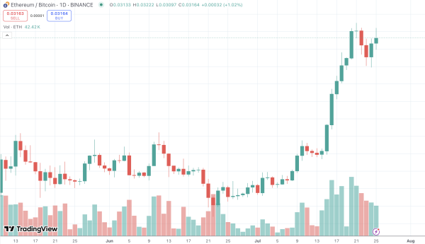 Top Trader: Bitcoin Hasn’t Bottomed Yet1