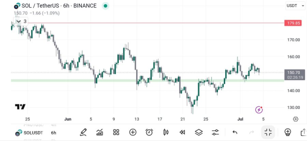 Bitcoin price prediction 2025-2031: Will BTC hit $150k soon?1