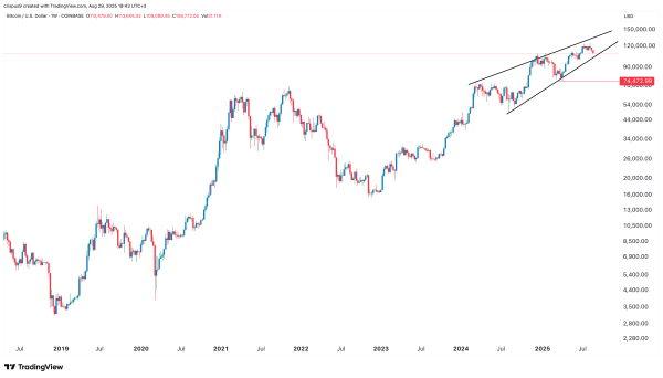 Bitcoin price crashes ahead of options expiry as a risky pattern forms1
