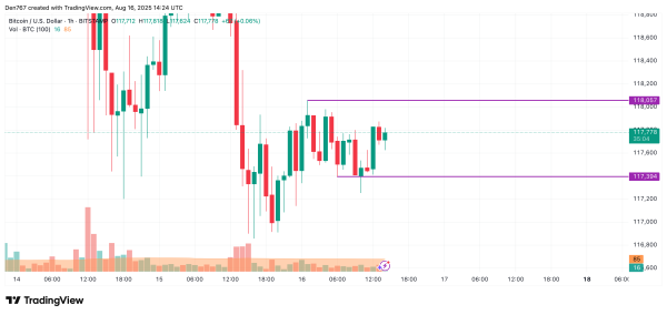 Bitcoin (BTC) Price Prediction for August 161