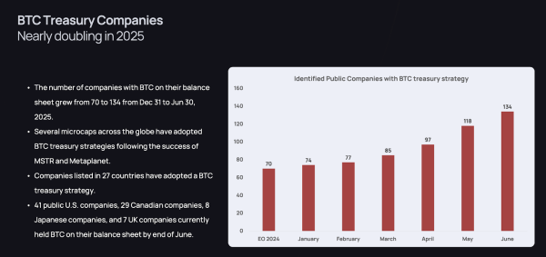 Why Is Bitcoin Treasury Gaining Popularity in Asia?
