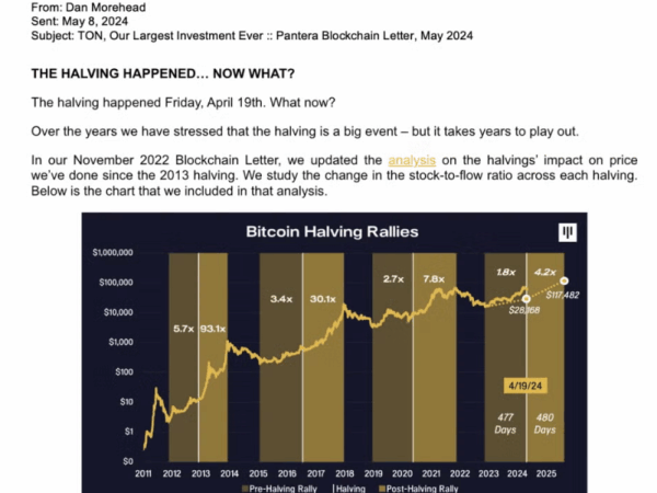 Pantera’s bear market Bitcoin call nails 2025 price, silencing cycle skeptics