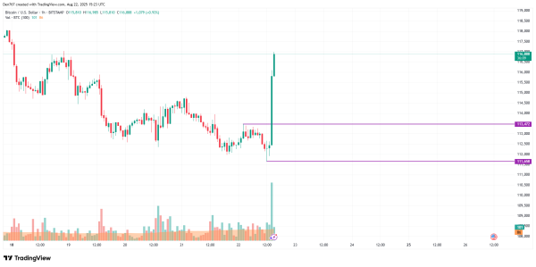 Bitcoin (BTC) Price Prediction for August 221