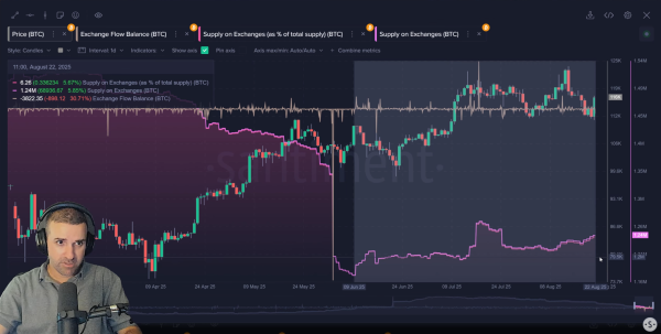 Bitcoin daily transaction fees hit lowest since 2011, Fed rate cut talk signals a local top1