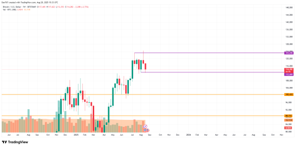 Bitcoin (BTC) Price Prediction for August 203