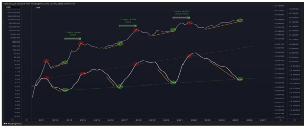 Bitcoin And Crypto Market To Crash? Analyst’s August-September Prediction2