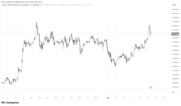 $57B in Bitcoin and Ethereum Options Signals Big Moves Could Be Coming