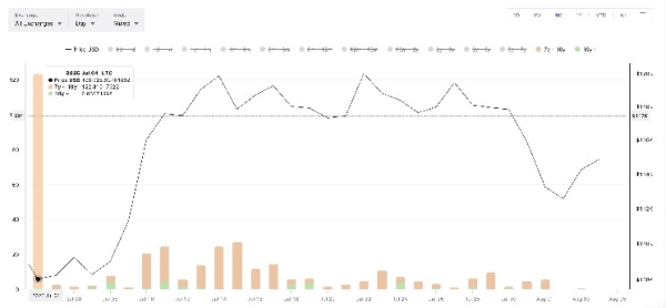 Bitcoin’s Bounce Might Not Be Bullish Yet; $117,000 is the Line It Must Cross First