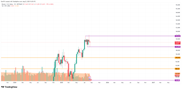 Bitcoin (BTC) Price Prediction for August 223