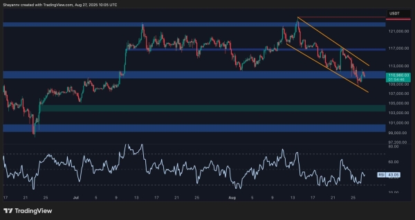 Bitcoin Price Analysis: BTC Stabilizes After $15K Drop but Danger Still Looms1