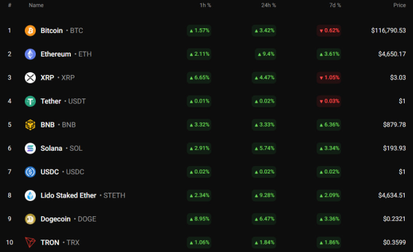 Bitcoin (BTC) Price Prediction for August 22
