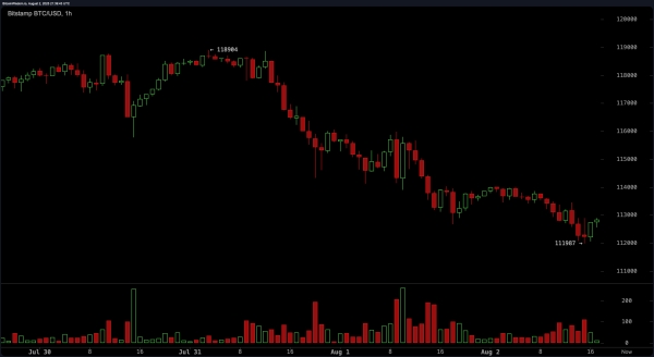 Bitcoin Slides Under $112K as Derivatives Market Flashes Divergence