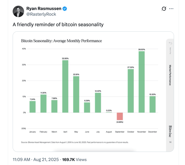 Bitcoin Bulls Flood X With Bold Forecasts: $150K Bitcoin ‘This Year’0