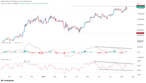 Bitcoin price derails as Polymarket Fed interest rate cut odds fall