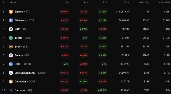 Bitcoin (BTC) Price Prediction for August 16