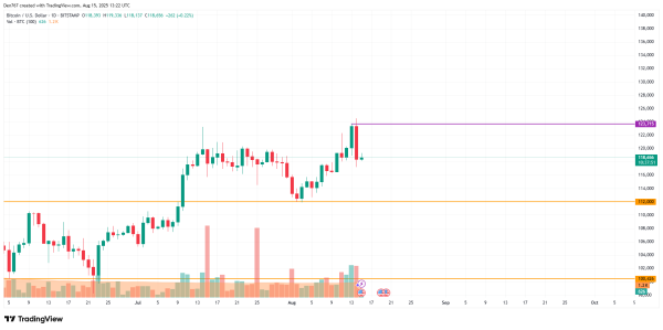 Bitcoin (BTC) Price Prediction for August 152