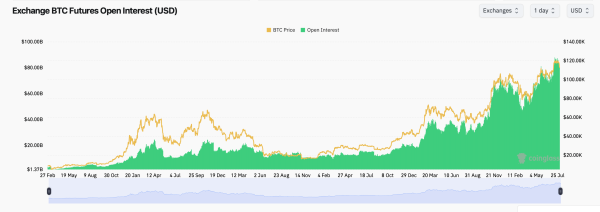 Bitcoin Slides Under $112K as Derivatives Market Flashes Divergence1