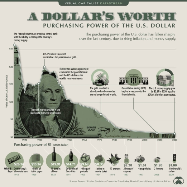 Escape the fiat farm: How Bitcoin breaks the chains of ‘wage slavery’0