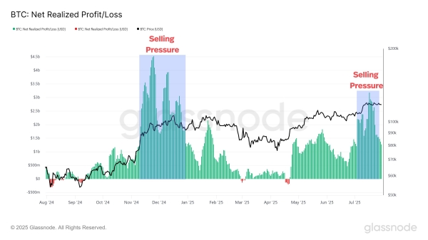 Bitcoin Preparing for a Breakout After Momentum Turns Negative, Says Analytics Firm – Here’s the Outlook