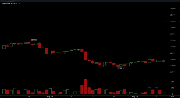 Bitcoin Price Watch: Range Narrows as Traders Brace for Powell's Jackson Hole Visit2