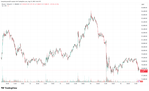 Institutions Buying The Bitcoin Dip? Coinbase Premium Shoots Up2