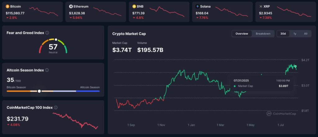 Crypto market cap