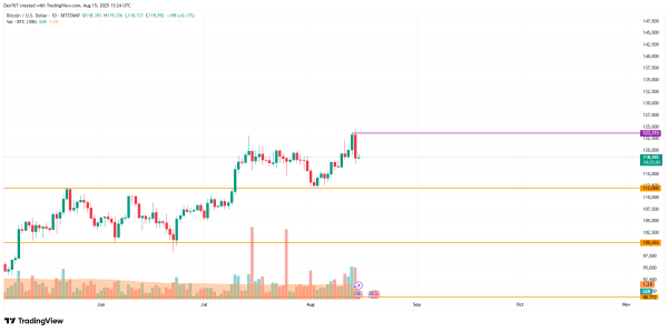 Bitcoin (BTC) Price Prediction for August 153