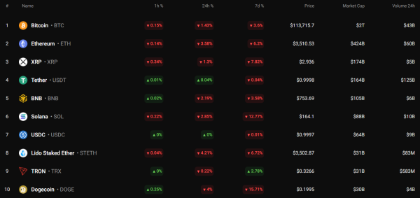 Bitcoin (BTC) Price Prediction for August 2
