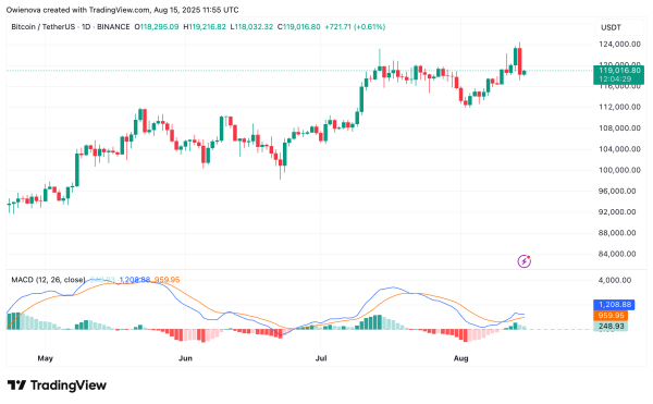 Bitcoin Prepares For Make-Or-Break Move As Textbook Triangle Meets Tight Range1