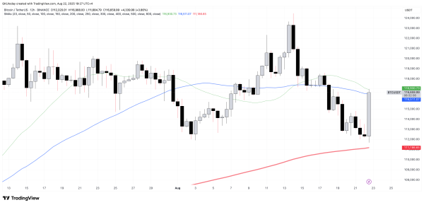 Bitcoin Green Run Faces Death Cross Threat on Price Chart