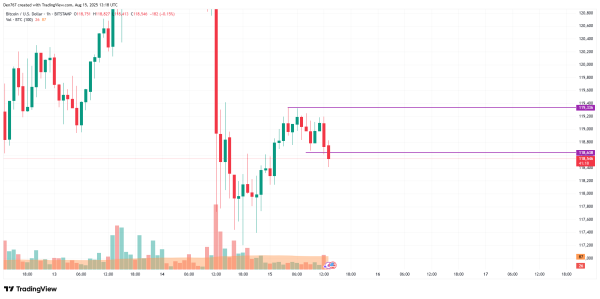 Bitcoin (BTC) Price Prediction for August 151