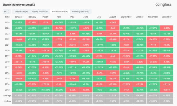 ‘Red September’ Is Coming—Here’s What to Expect From the Bitcoin Market