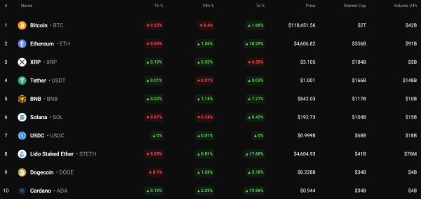 Bitcoin (BTC) Price Prediction for August 15
