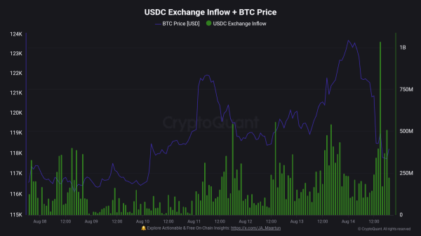 Institutions Buying The Bitcoin Dip? Coinbase Premium Shoots Up1