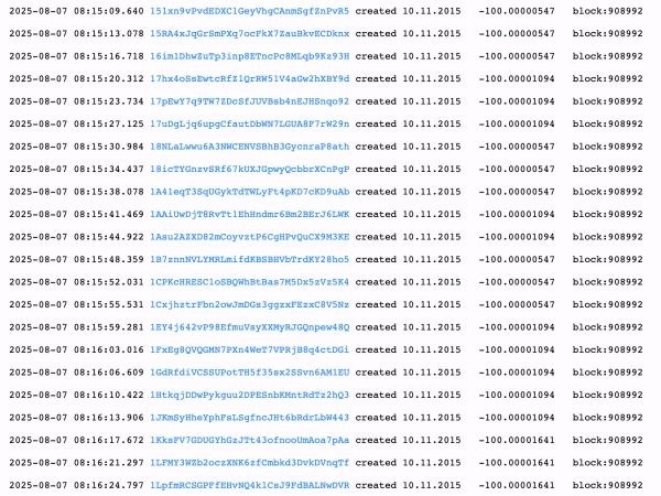 Dormant No More: 3,000 BTC From 2015 Quietly Resurface