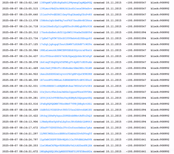 Dormant No More: 3,000 BTC From 2015 Quietly Resurface0