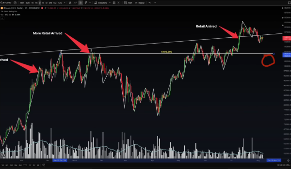 Bitcoin Could Explode to $180,000, According to Crypto Analyst Jason Pizzino – Here’s What Needs To Happen1